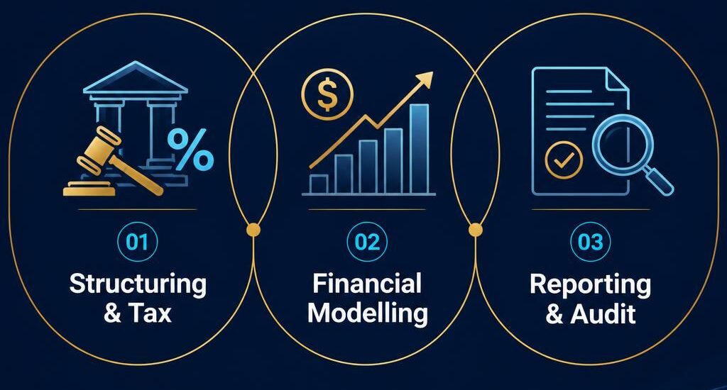 finance-advisory-framework