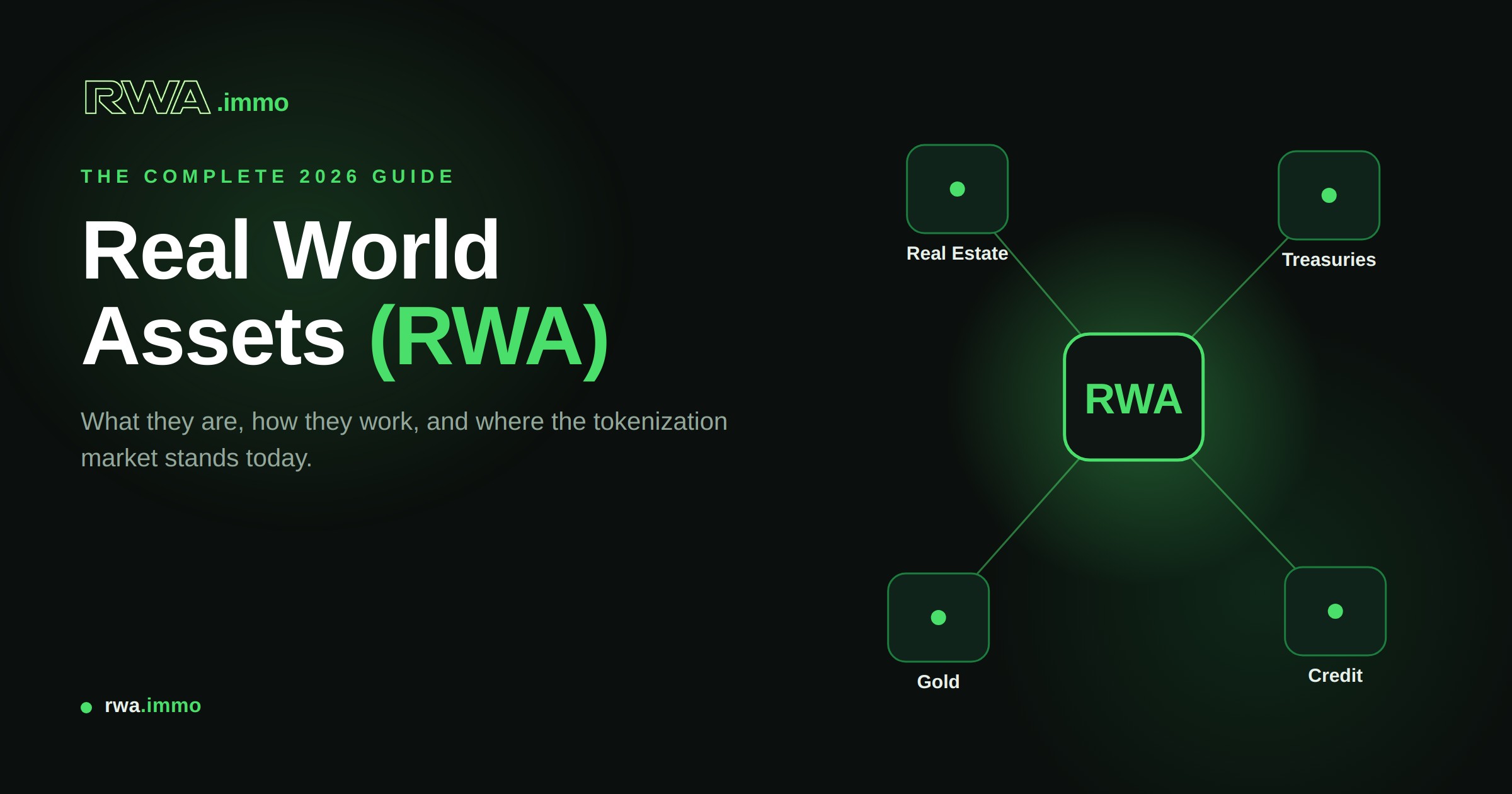Alt text: What are real world assets (RWA) — tokenized on a blockchain